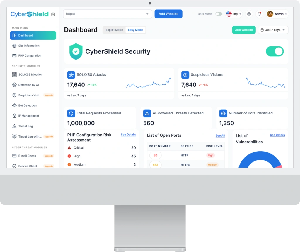 CyberShield dashboard displays real-time threat detection and security statistics, the best WAF solution for web application protection.