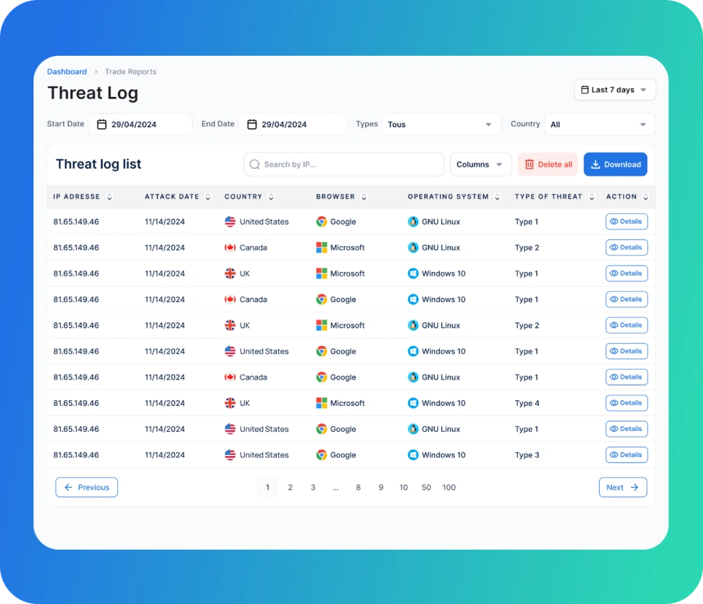 The CyberShield WAF dashboard's threat log display lists identified security threats.
